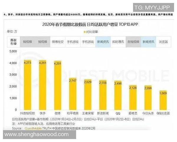抖音迎来足球球星集结 众多明星球员开启短视频时代新征程